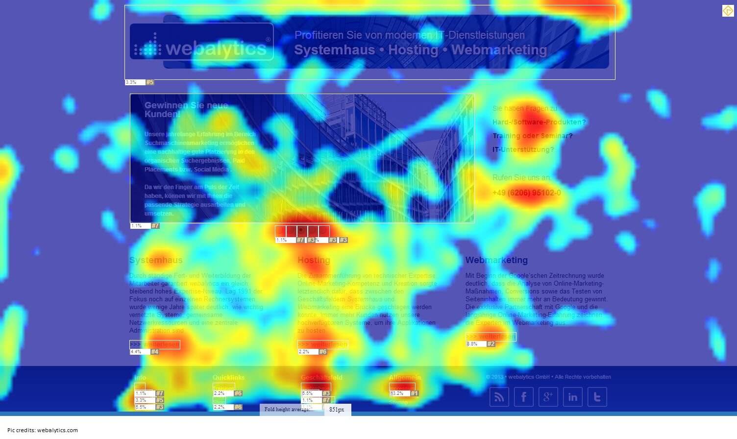 Mouse-movement heat map