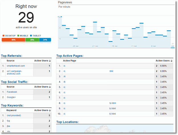 google analytics active pages view